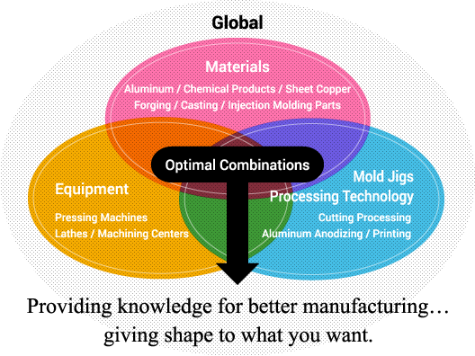 Providing knowledge for better manufacturing… giving shape to what you want.