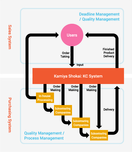 KC System,